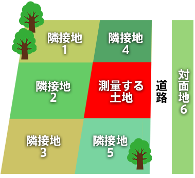 法人のお客様